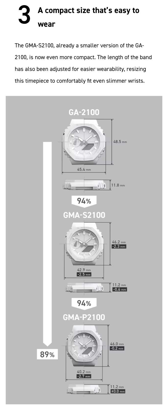 Comparison chart of watch models GA-2100, GMA-S2100, and GMA-P2100 with measurements and percentage information.