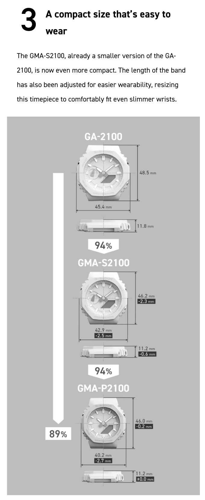 Comparison chart of watch sizes with GMA-2100, GMA-S2100, and GMA-P2100 models.