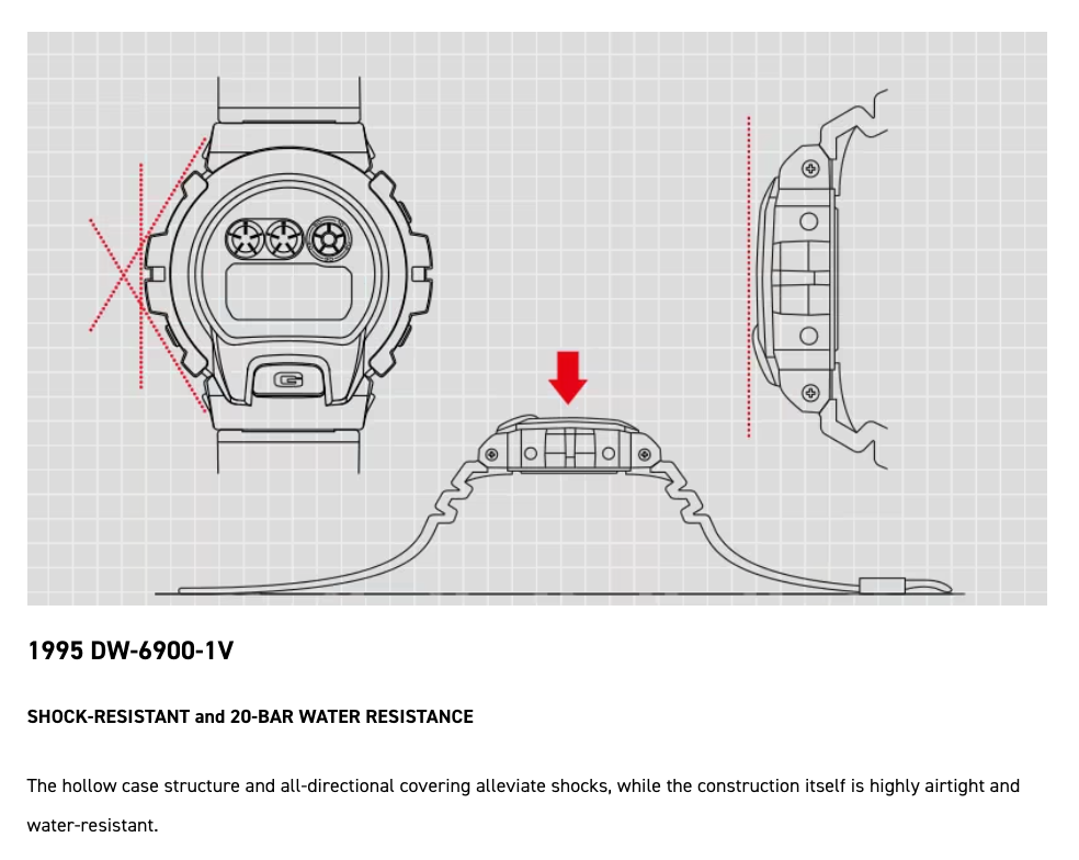 Technical diagram of a watch with text about shock resistance and water resistance.
