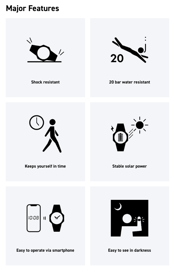 List of major features of a smartwatch with icons and text.
